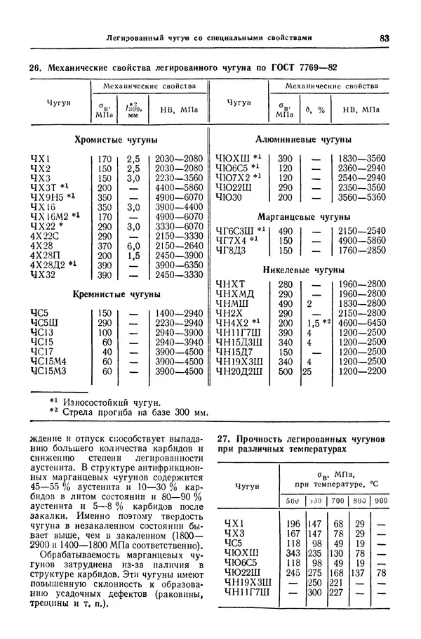 Борис Арзамасов - Конструкционные материалы: Справочник - Страница № 84