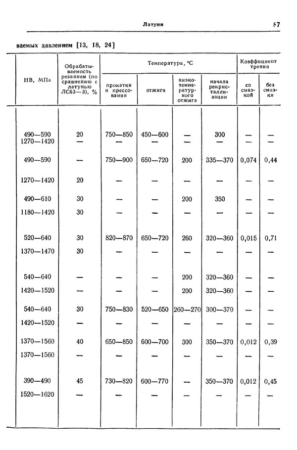 Борис Арзамасов - Конструкционные материалы: Справочник - Страница № 88