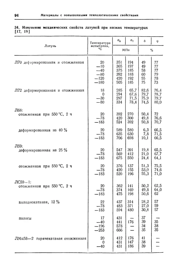 Борис Арзамасов - Конструкционные материалы: Справочник - Страница № 95