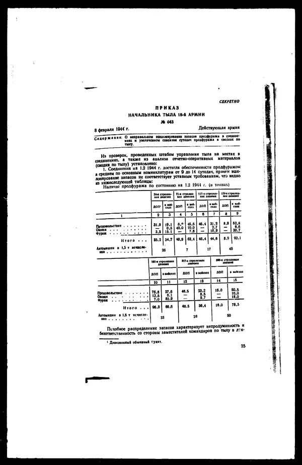  - Сборник боевых документов Великой Отечественной войны т. 22 - Страница № 33