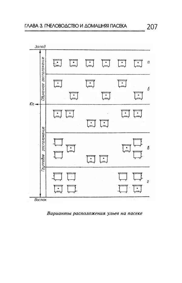 Юрий Харчук - Ферма на дому - Страница № 208