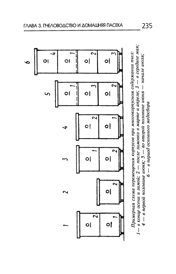 Юрий Харчук - Ферма на дому - Страница № 236