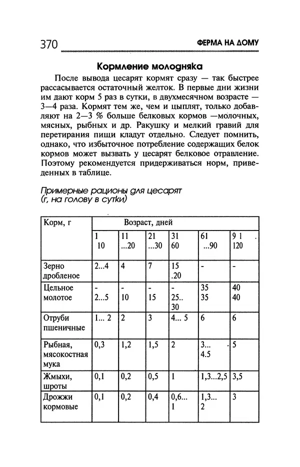 Юрий Харчук - Ферма на дому - Страница № 371