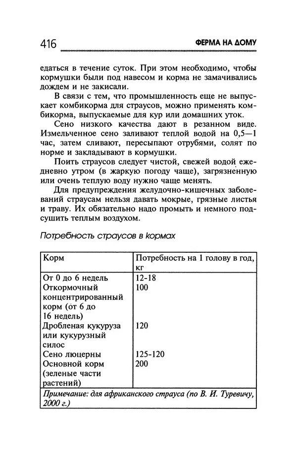 Юрий Харчук - Ферма на дому - Страница № 417