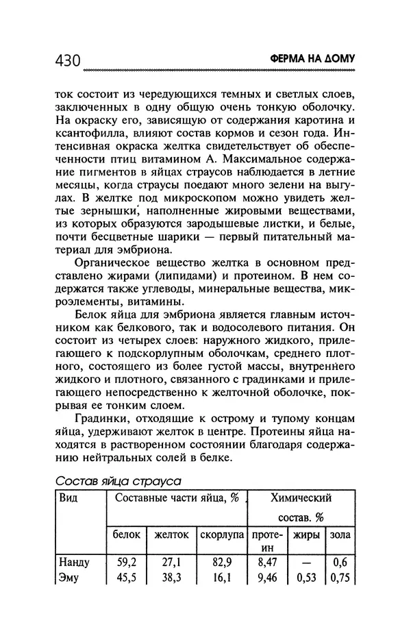 Юрий Харчук - Ферма на дому - Страница № 431