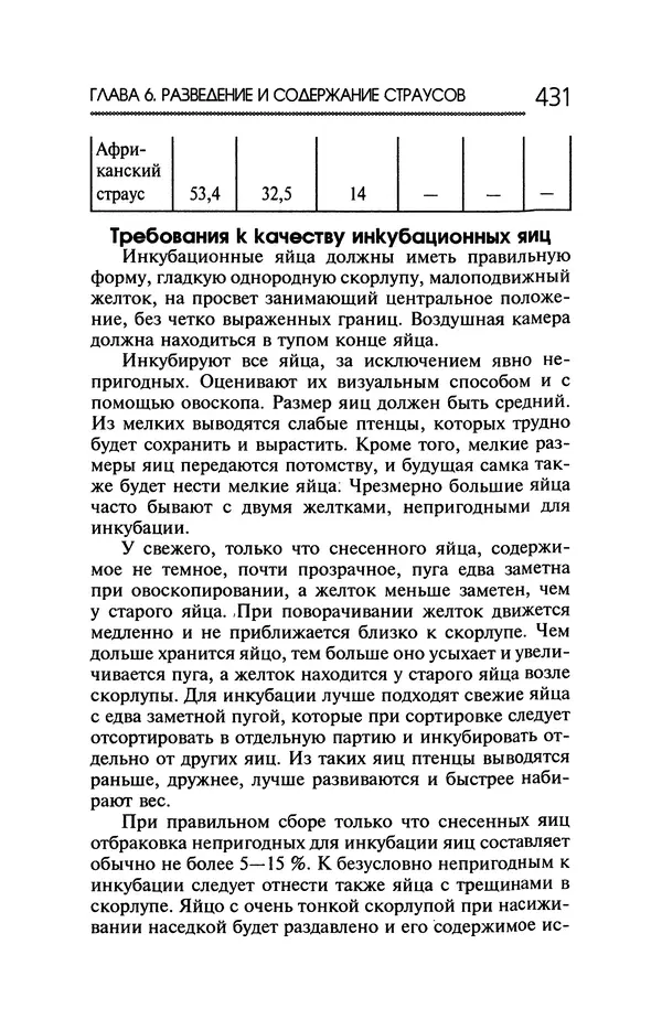 Юрий Харчук - Ферма на дому - Страница № 432