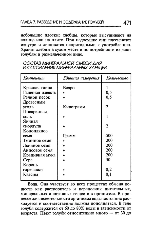 Юрий Харчук - Ферма на дому - Страница № 472