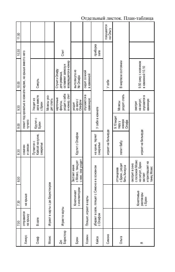 Виктор Курильский - Стругацкие. Материалы к исследованию: письма, рабочие дневники. 1967-1971 гг. - Страница № 326
