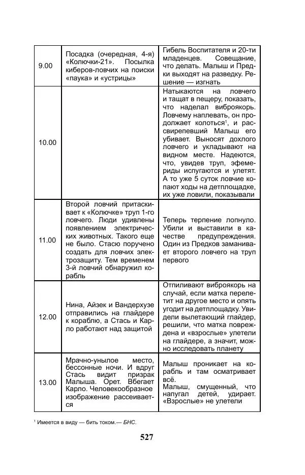 Виктор Курильский - Стругацкие. Материалы к исследованию: письма, рабочие дневники. 1967-1971 гг. - Страница № 528