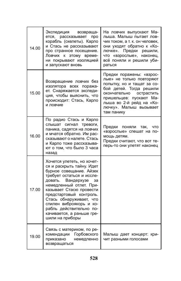 Виктор Курильский - Стругацкие. Материалы к исследованию: письма, рабочие дневники. 1967-1971 гг. - Страница № 529