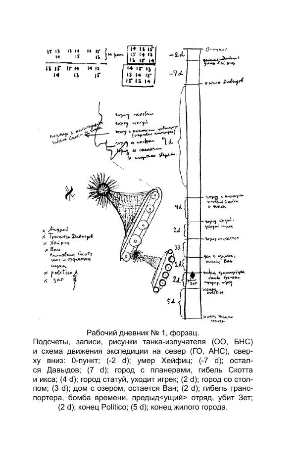 Виктор Курильский - Стругацкие. Материалы к исследованию: письма, рабочие дневники. 1967-1971 гг. - Страница № 749