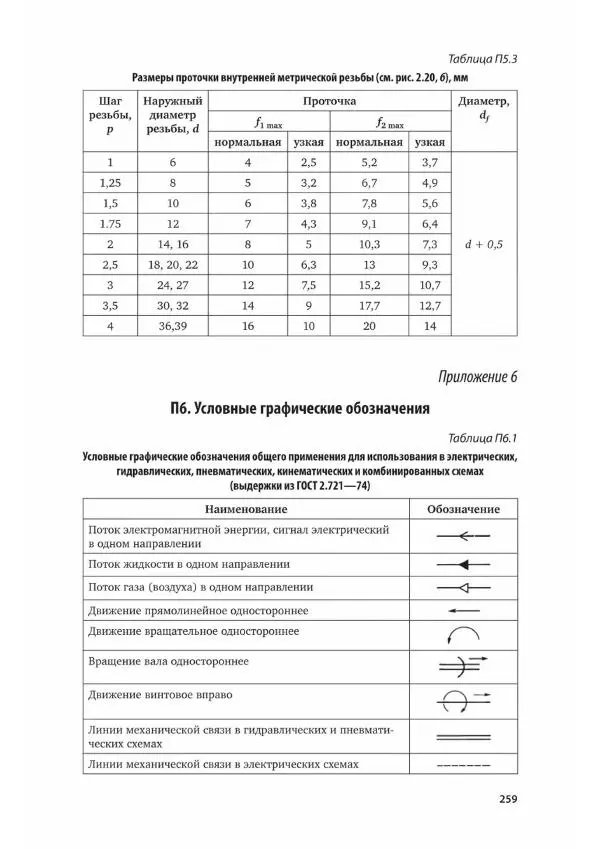Альберт Чекмарев - Черчение - Страница № 260
