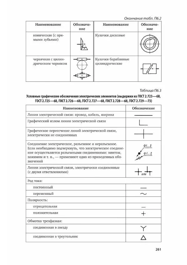 Альберт Чекмарев - Черчение - Страница № 262