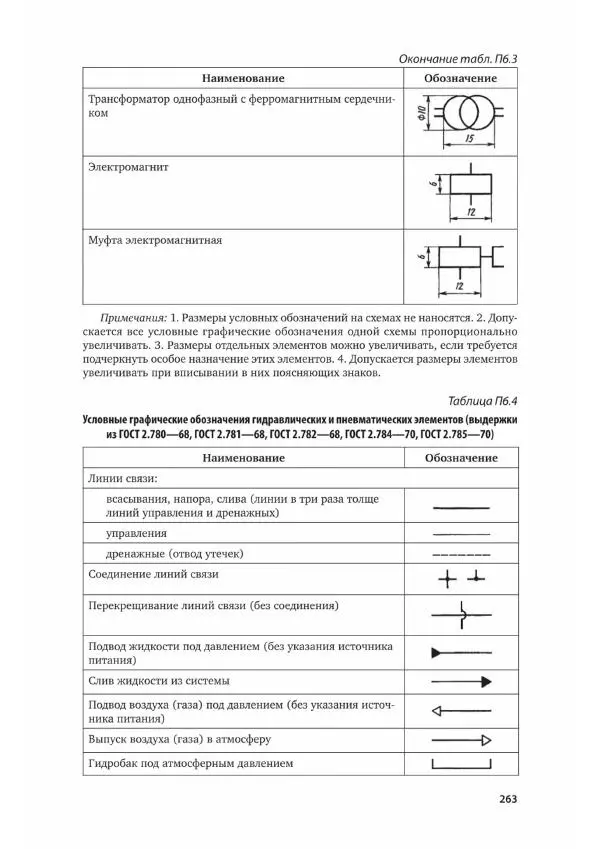 Альберт Чекмарев - Черчение - Страница № 264