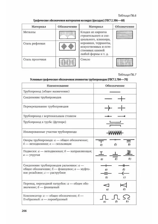 Альберт Чекмарев - Черчение - Страница № 267