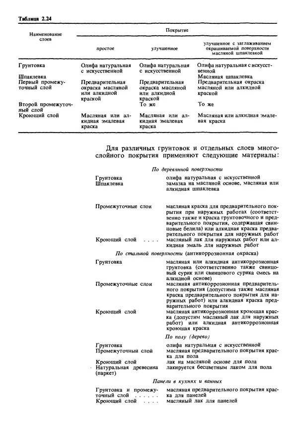  Коллектив авторов - Наш дом - Страница № 117