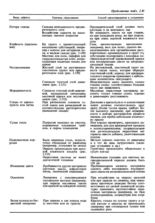  Коллектив авторов - Наш дом - Страница № 133