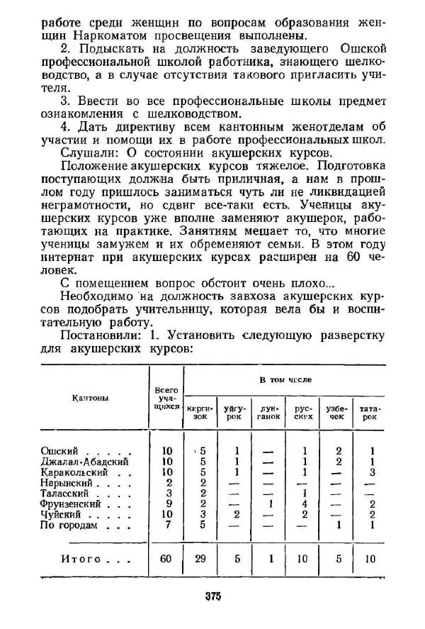  Сборник - Великий Октябрь и раскрепощение женщин Средней Азии и Казахстана (1917-1936 гг.) - Страница № 377
