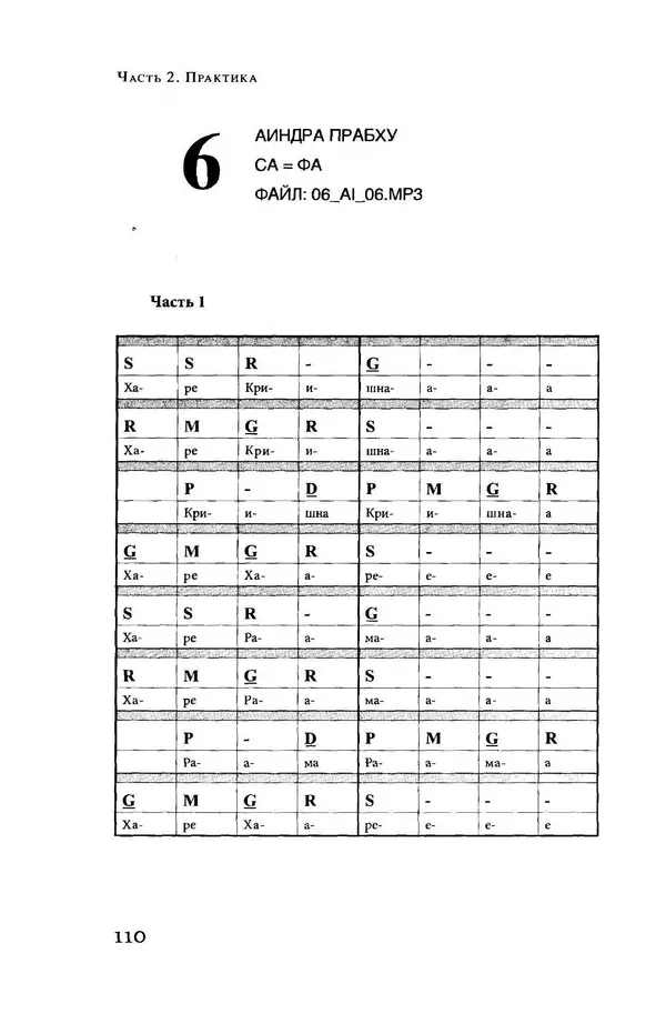 Борис Москвитин - Музыка Гаудия-вайшнавов. Теория и Практика - Страница № 111