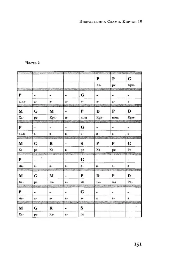 Борис Москвитин - Музыка Гаудия-вайшнавов. Теория и Практика - Страница № 152