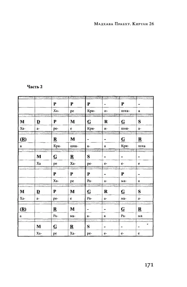 Борис Москвитин - Музыка Гаудия-вайшнавов. Теория и Практика - Страница № 172