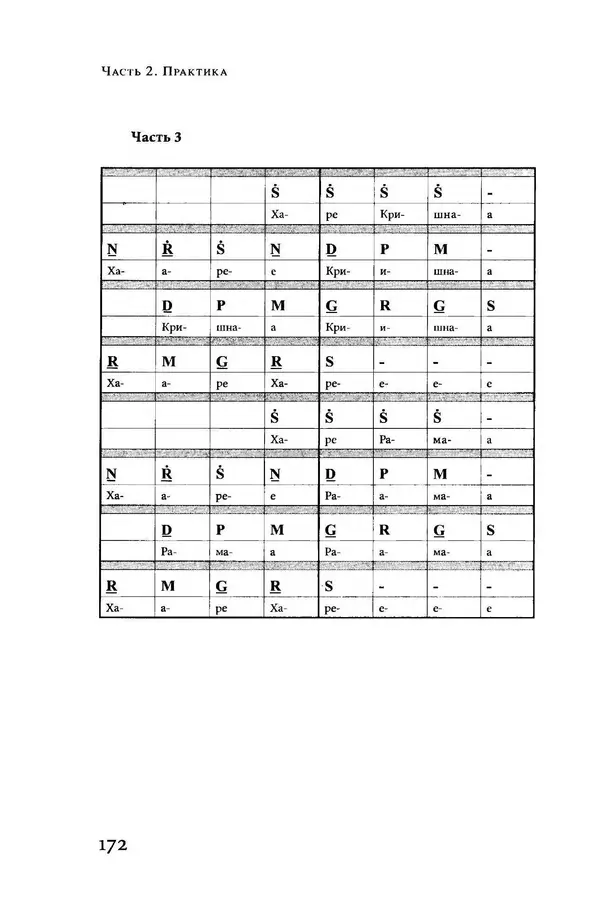 Борис Москвитин - Музыка Гаудия-вайшнавов. Теория и Практика - Страница № 173
