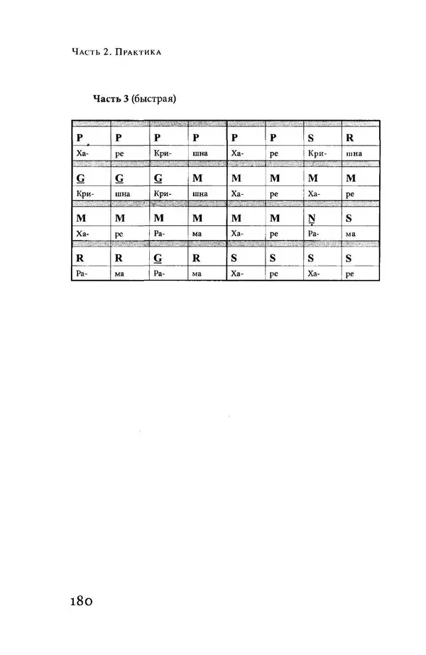 Борис Москвитин - Музыка Гаудия-вайшнавов. Теория и Практика - Страница № 181