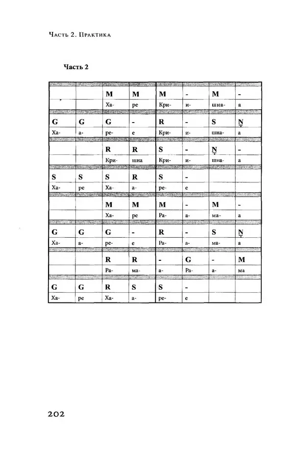 Борис Москвитин - Музыка Гаудия-вайшнавов. Теория и Практика - Страница № 203