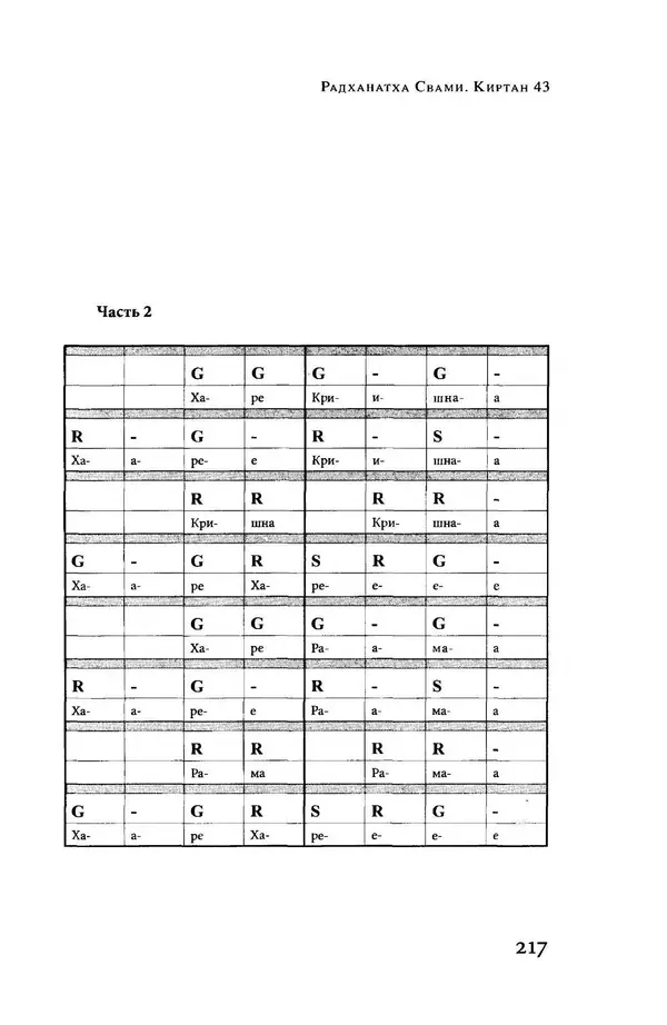 Борис Москвитин - Музыка Гаудия-вайшнавов. Теория и Практика - Страница № 218