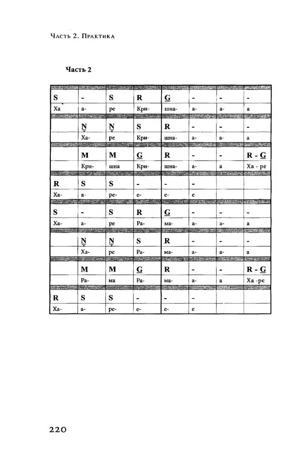 Борис Москвитин - Музыка Гаудия-вайшнавов. Теория и Практика - Страница № 221