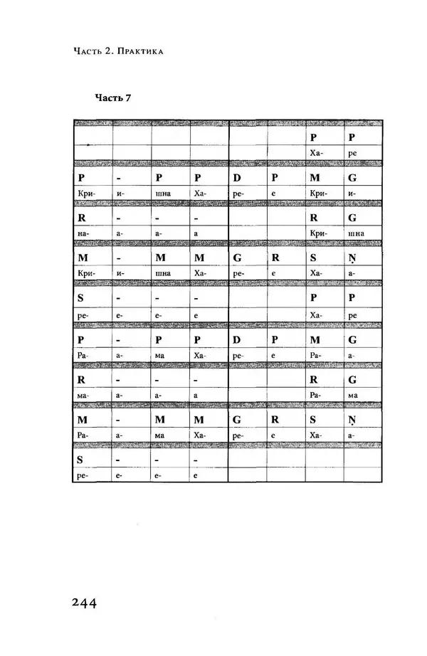 Борис Москвитин - Музыка Гаудия-вайшнавов. Теория и Практика - Страница № 245