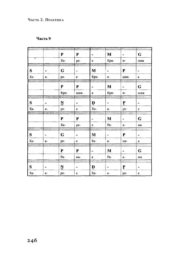 Борис Москвитин - Музыка Гаудия-вайшнавов. Теория и Практика - Страница № 247
