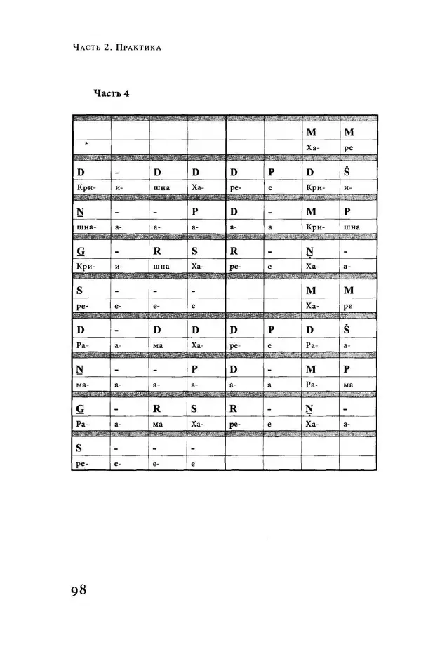Борис Москвитин - Музыка Гаудия-вайшнавов. Теория и Практика - Страница № 99