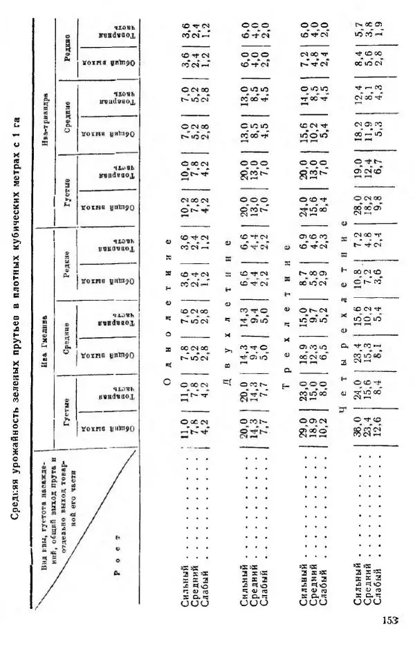 В. Чесноков - Производство корзин и плетеной мебели - Страница № 155