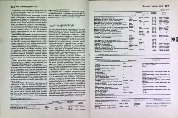 Юрий Новоселов - Дом и усадьба - Страница № 92