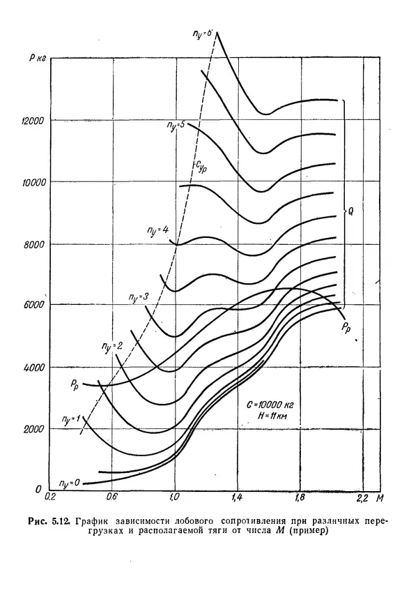 Григорий Аронин - Практическая аэродинамика (учебник для летного состава) - Страница № 136