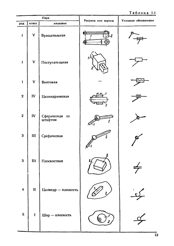Геннадий Андреев - Теория механизмов и детали точных приборов: Учебное пособие для машиностроительных техникумов - Страница № 14