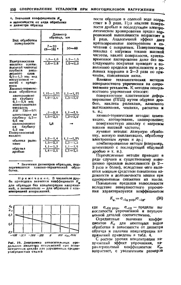 Владимир Когаев - Расчеты деталей машин и конструкций на прочность и долговечность: Справочник - Страница № 150
