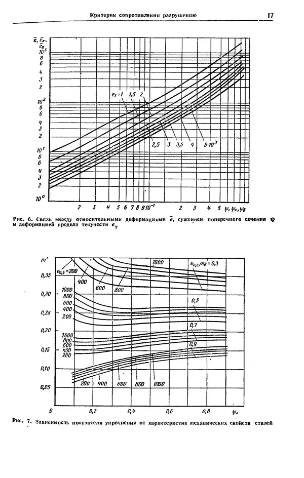 Владимир Когаев - Расчеты деталей машин и конструкций на прочность и долговечность: Справочник - Страница № 17