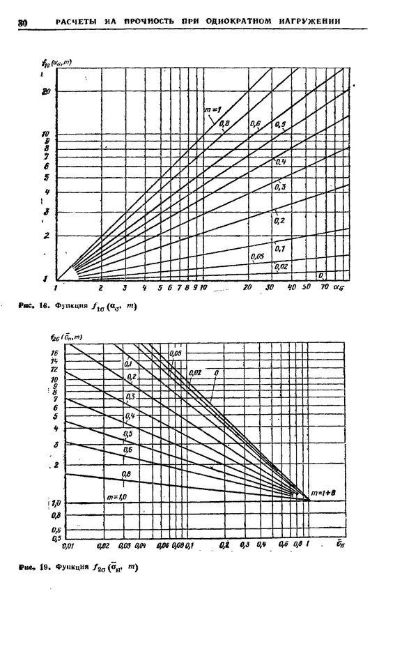 Владимир Когаев - Расчеты деталей машин и конструкций на прочность и долговечность: Справочник - Страница № 30