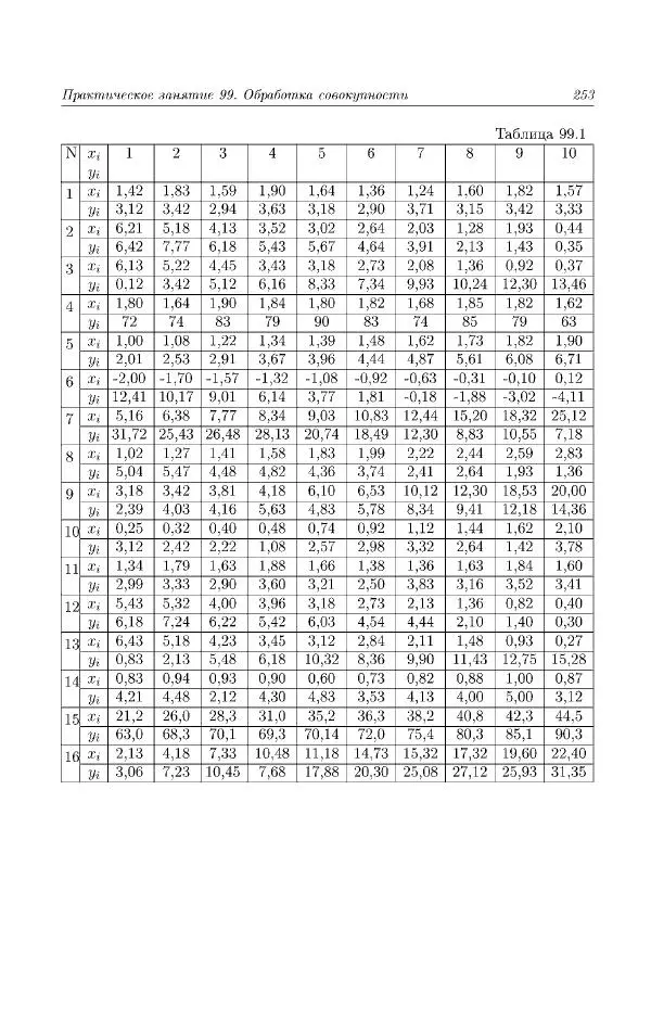 Н. Берков - Курс математики для технических высших учебных заведений. Часть 4. Теория вероятностей и математическая статистика: Учебное пособие - Страница № 254