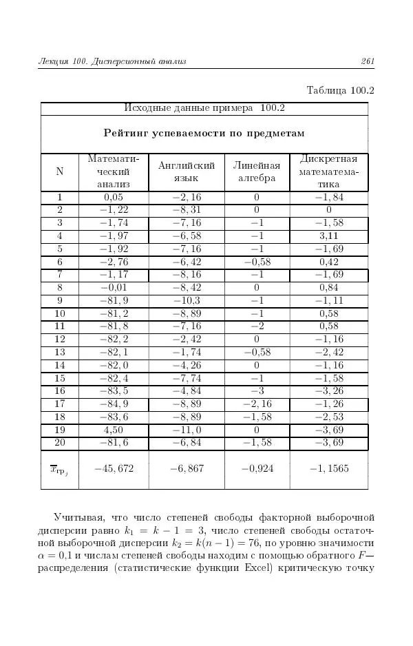 Н. Берков - Курс математики для технических высших учебных заведений. Часть 4. Теория вероятностей и математическая статистика: Учебное пособие - Страница № 262