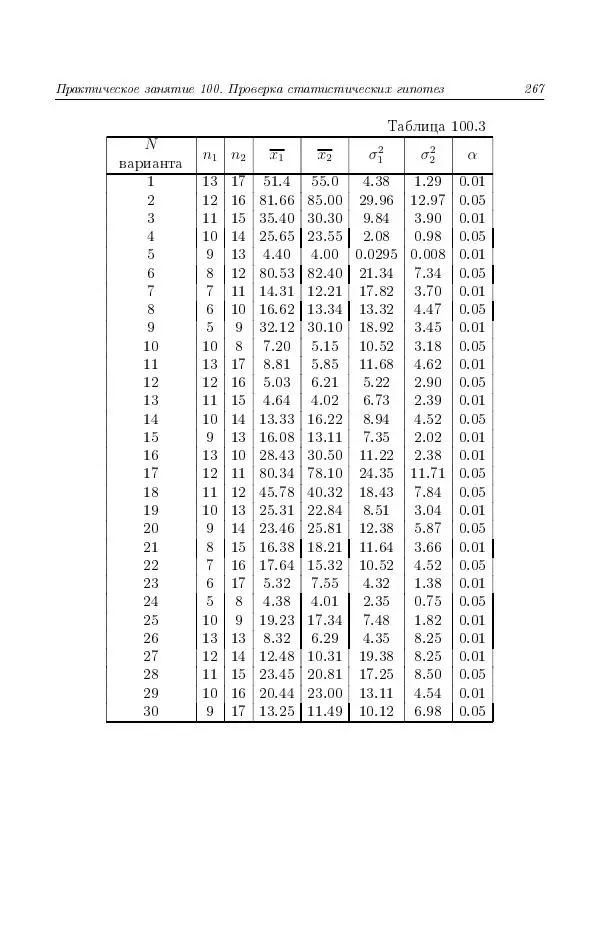 Н. Берков - Курс математики для технических высших учебных заведений. Часть 4. Теория вероятностей и математическая статистика: Учебное пособие - Страница № 268