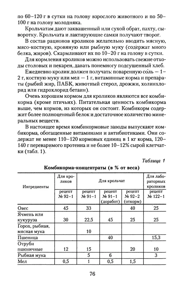 Виктор Горбунов - Кролики. Разведение, содержание , уход - Страница № 77 Виктор Горбунов - Кролики. Разведение, содержание , уход - Страница № 77
