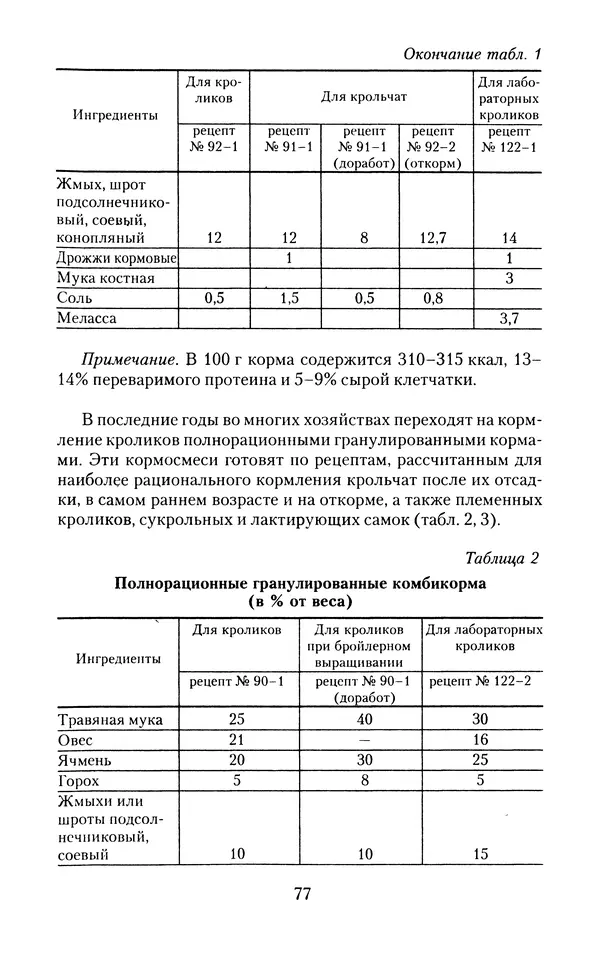 Виктор Горбунов - Кролики. Разведение, содержание , уход - Страница № 78 Виктор Горбунов - Кролики. Разведение, содержание , уход - Страница № 78