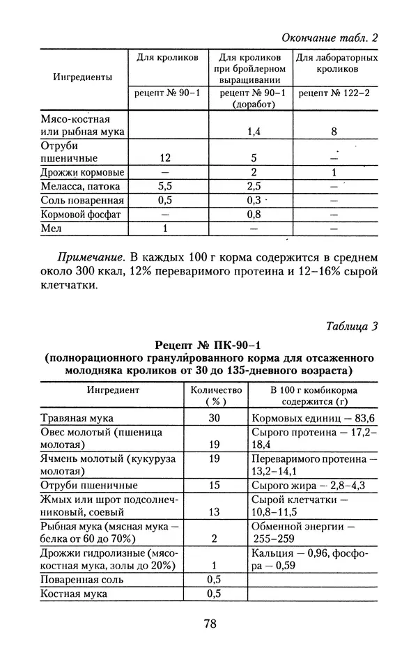 Виктор Горбунов - Кролики. Разведение, содержание , уход - Страница № 79 Виктор Горбунов - Кролики. Разведение, содержание , уход - Страница № 79