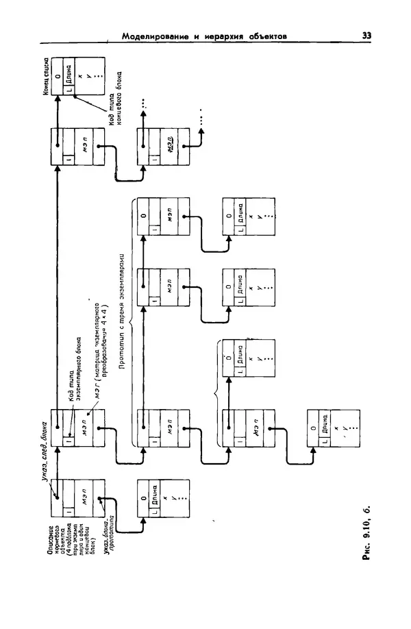 Джеймс Фоли - Основы интерактивной машинной графики: В 2-х книгах. Кн. 2 - Страница № 33