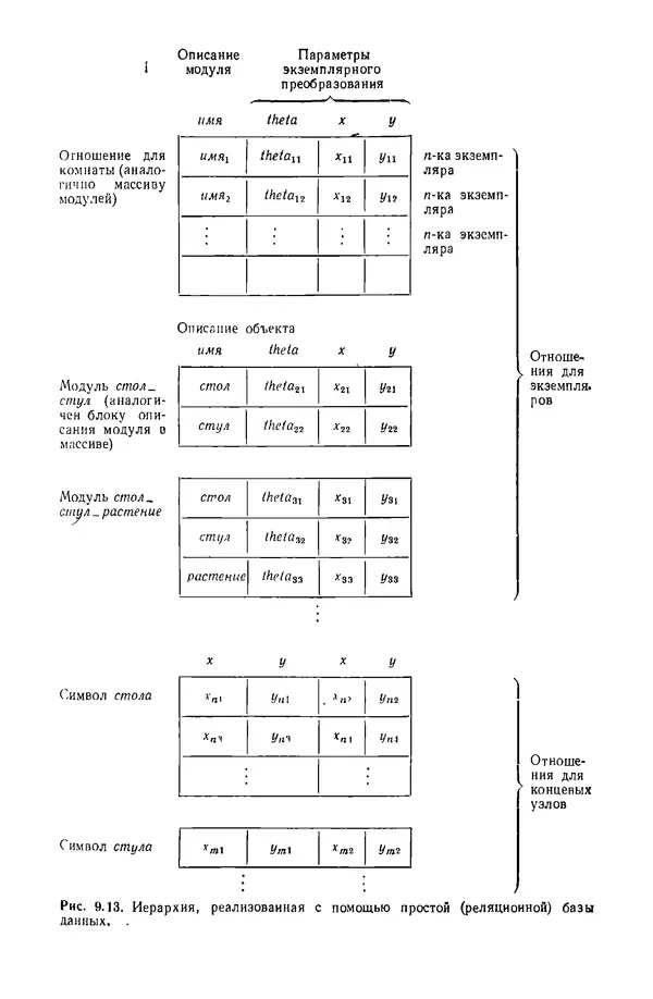 Джеймс Фоли - Основы интерактивной машинной графики: В 2-х книгах. Кн. 2 - Страница № 53