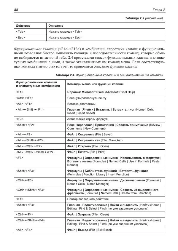 Лада Рудикова - Microsoft Office Excel 2019 - Страница № 87