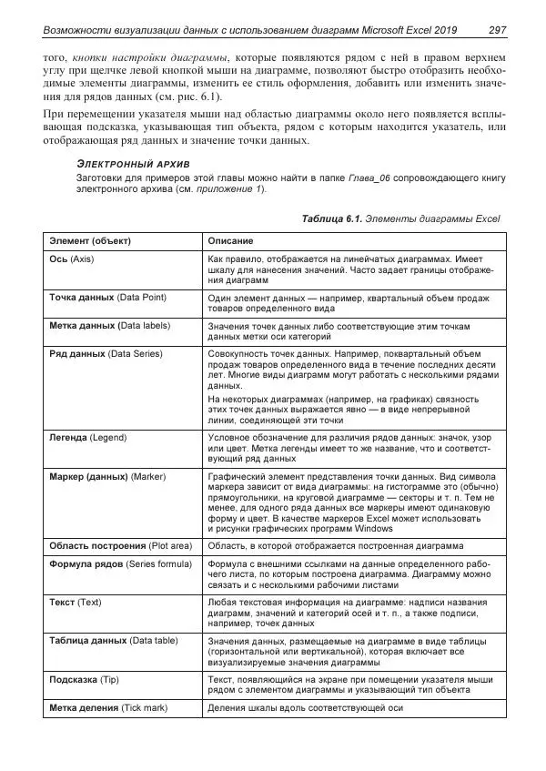 Лада Рудикова - Microsoft Office Excel 2019 - Страница № 294